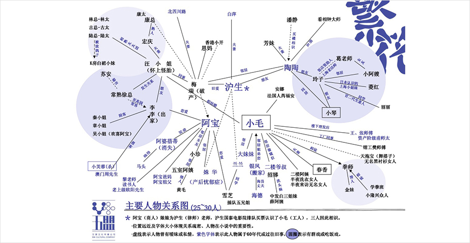 《繁花》人物关系图